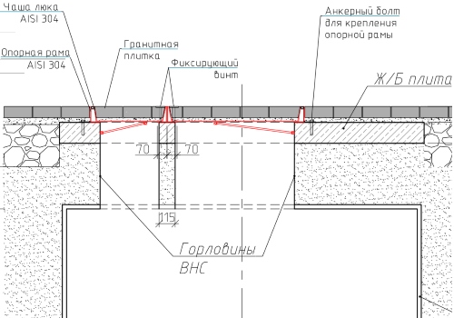 Люки ВНС - установочная схема с опорными поверхностями горловины