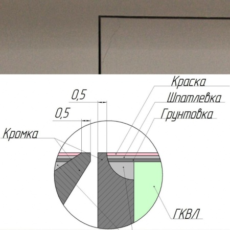 Техно под покраску 600*1800п