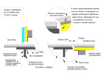Напольный люк Стелс 900*1900п образец