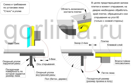 Напольный люк Стелс-У 800*1400п уголок утепленный образец